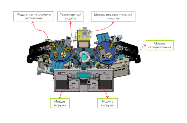 Компоновочная схема установки